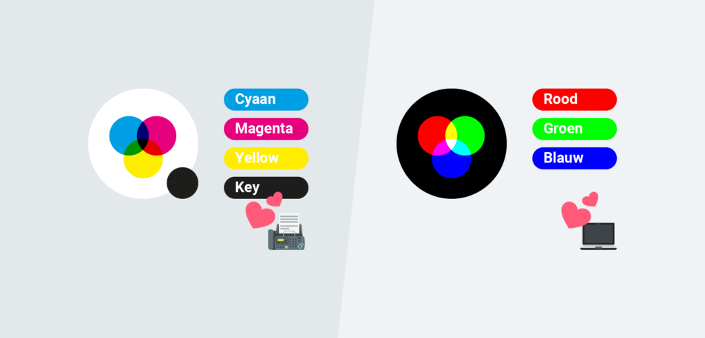 Infographic die CMYK kleuren tegenover RGB kleuren zet.